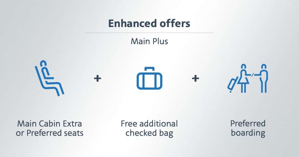 American Airlines Retailing – American Airlines Global Sales